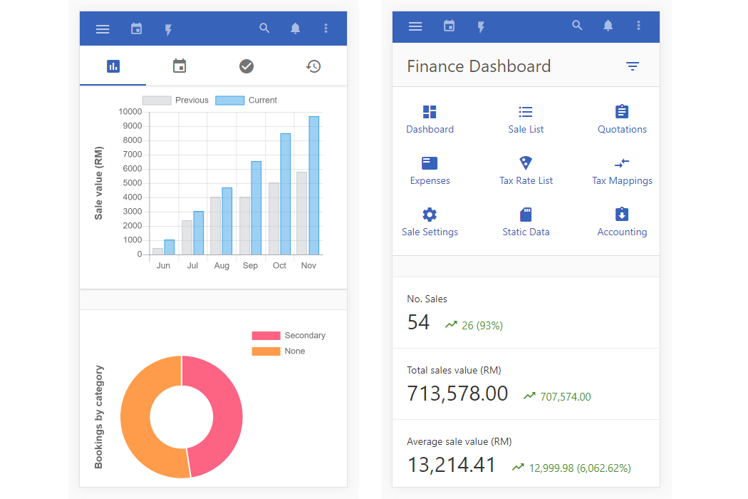 Kreloses is mobile-friendly and users can access their analytic reports with ease and convenience through their mobile phones. Now, you can keep up with your business performance even if you are not on site.