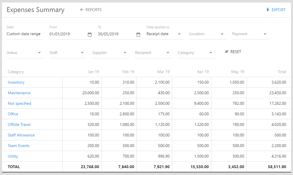 Kreloses records and compiles your expenses automatically into reports that allow you to see the entire expenses rundown of a certain period.